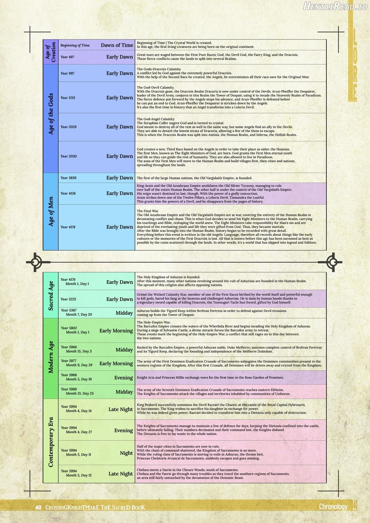 CrossinG KnighTMarE - The Sacred Book Chapter 1 - page 39